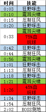 魔兽世界克罗兹怎么打