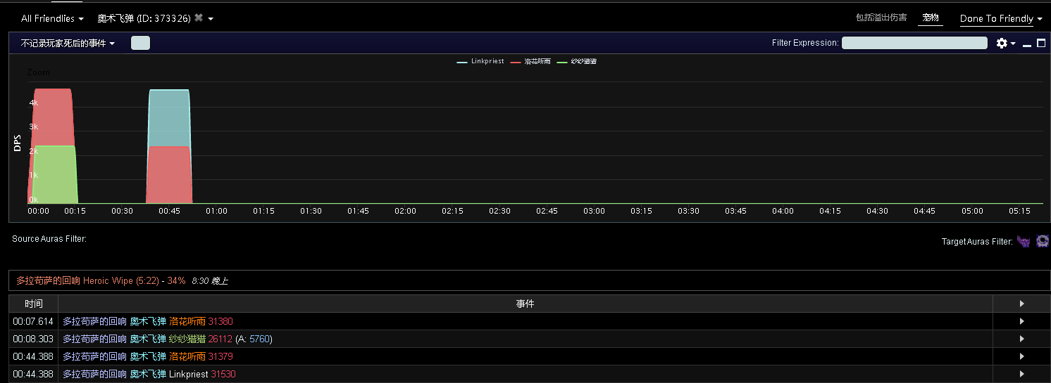 魔兽世界多拉苟萨的回响怎么打
