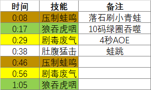 魔兽世界吞噬巨蛙怎么打