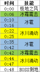 魔兽世界不屈的卡金怎么打