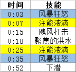 魔兽世界原始海啸怎么打