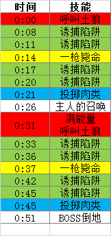 魔兽世界肠击怎么打