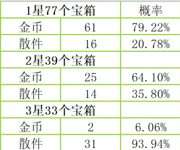 云顶之弈s8厄加特宝箱奖励介绍