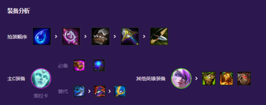 云顶之弈斗士阵容及出装s8