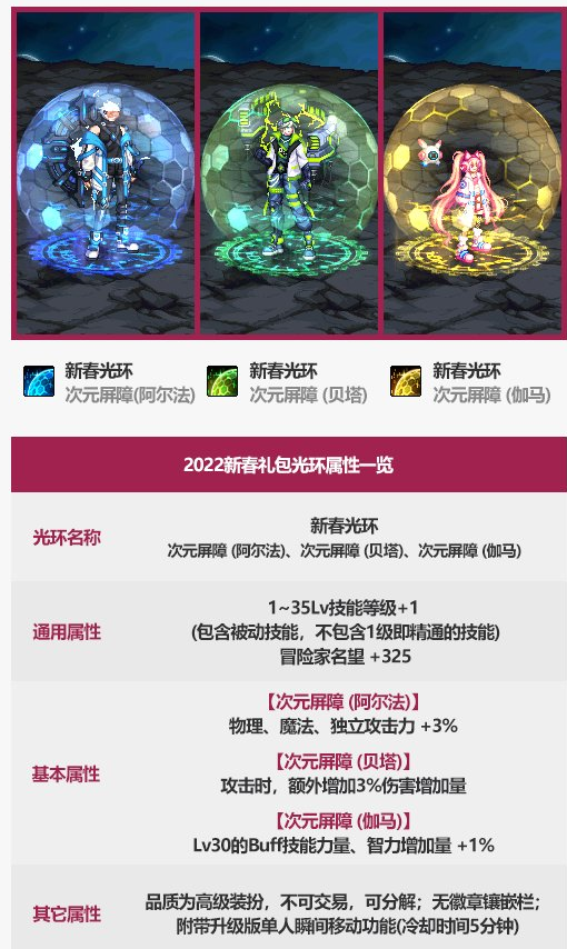 dnf2022春节光环能交易吗