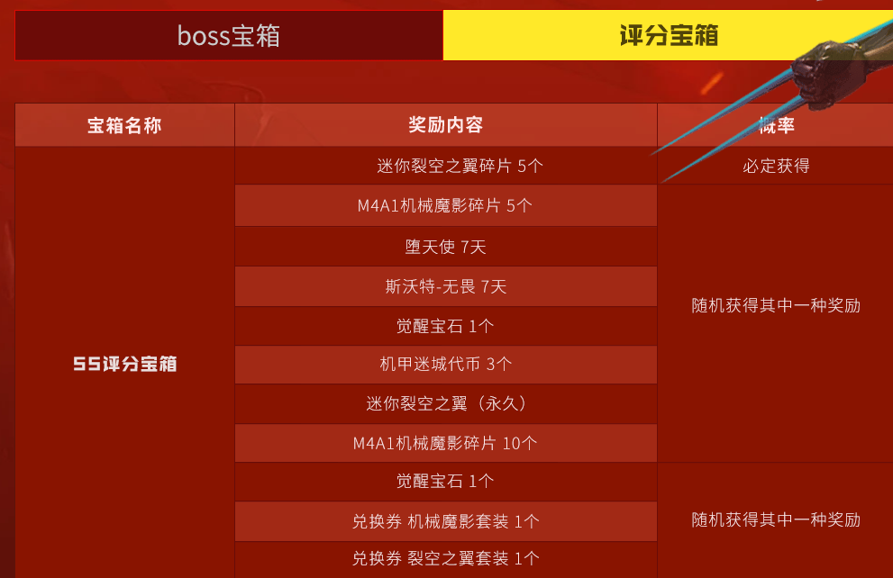 cf机甲迷城奖励