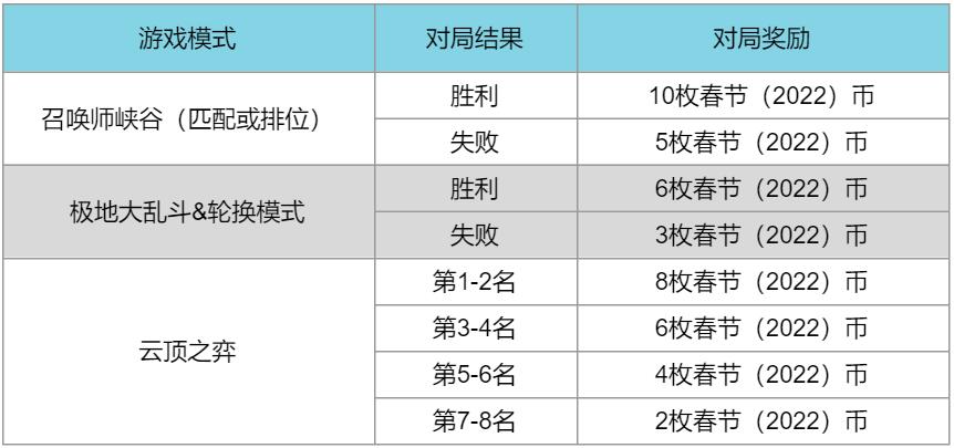 LOL春节2022事件通行证任务攻略