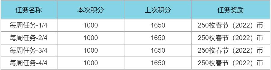 LOL春节2022事件通行证任务攻略