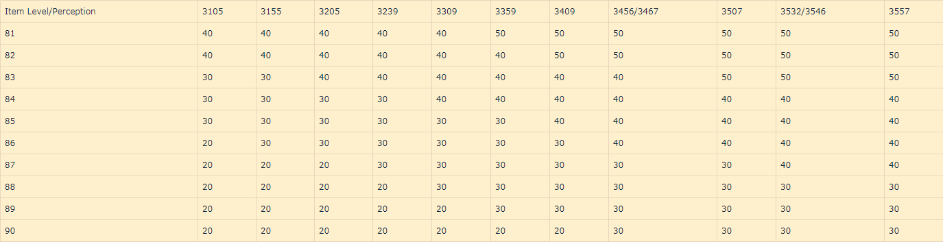 FF146.0采集雇员禁断线
