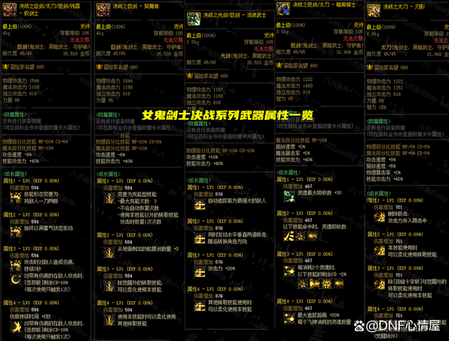 DNF全职业105级决战武器属性