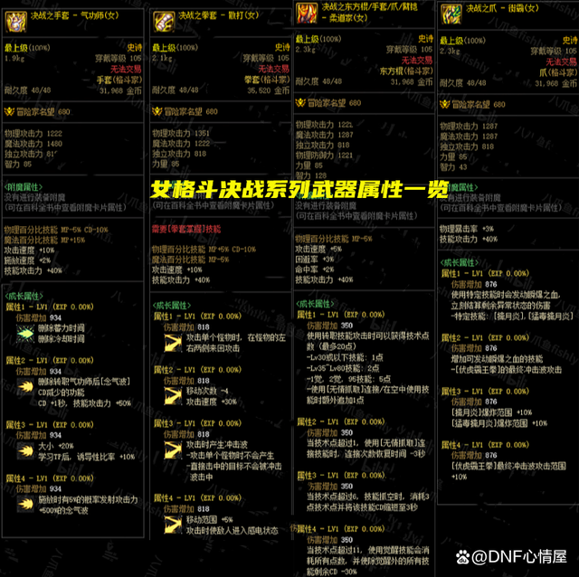 DNF全职业105级决战武器属性