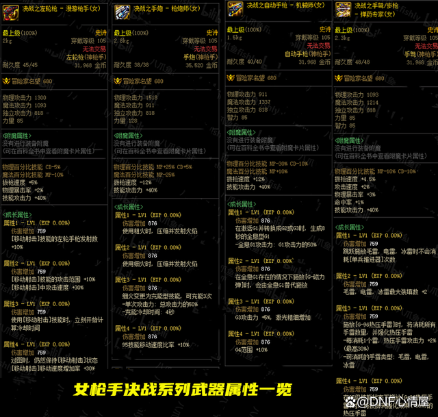 DNF全职业105级决战武器属性