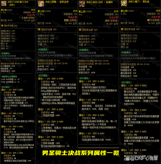 DNF全职业105级决战武器属性