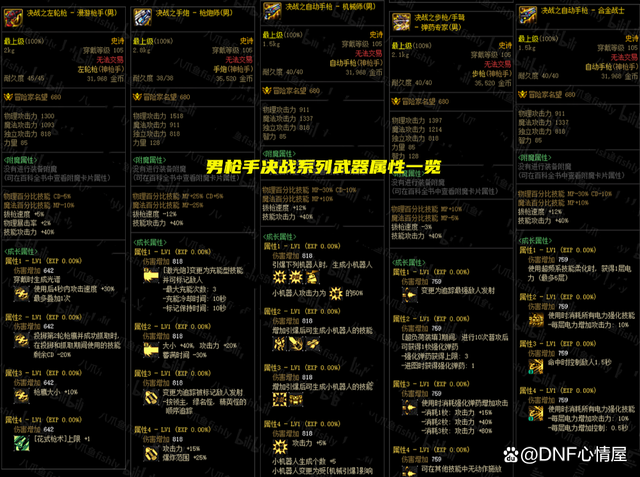 DNF全职业105级决战武器属性