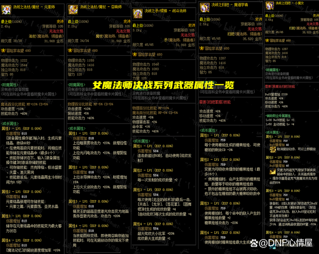 DNF全职业105级决战武器属性