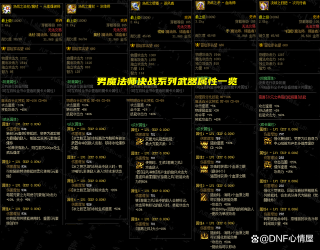 DNF全职业105级决战武器属性