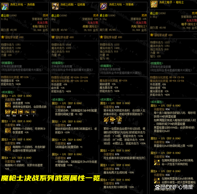 DNF全职业105级决战武器属性