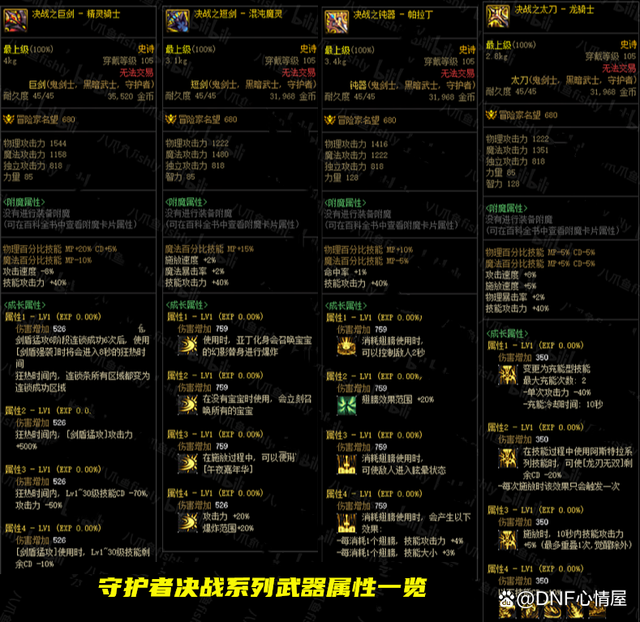 DNF全职业105级决战武器属性