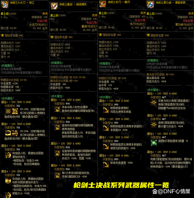DNF全职业105级决战武器属性