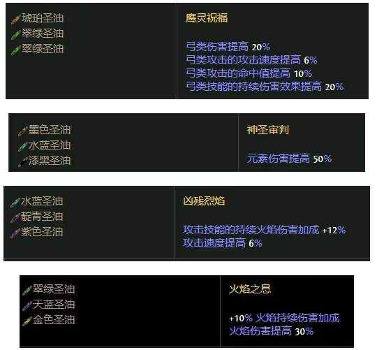 流放之路s18版本之子