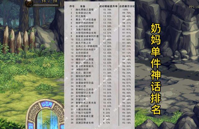 dnf奶妈神话排名2022