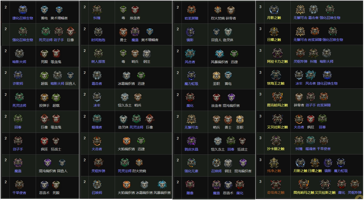 流放之路s18配方介绍