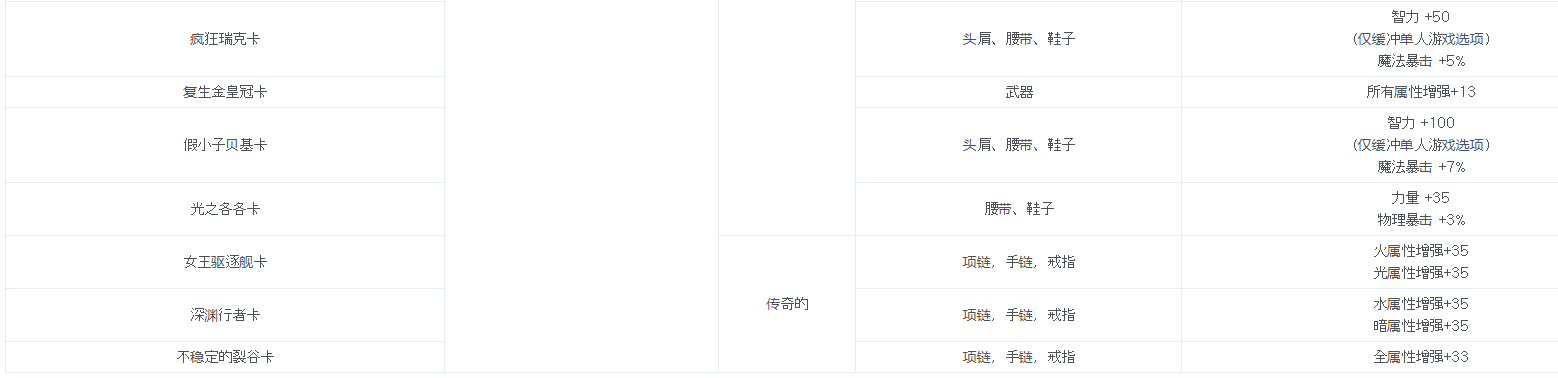 DNF110版本新附魔卡属性介绍