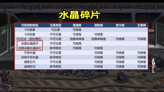 DNF水晶碎片怎么获得