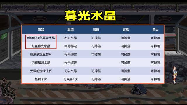 DNF破碎的红色暮光水晶有什么用