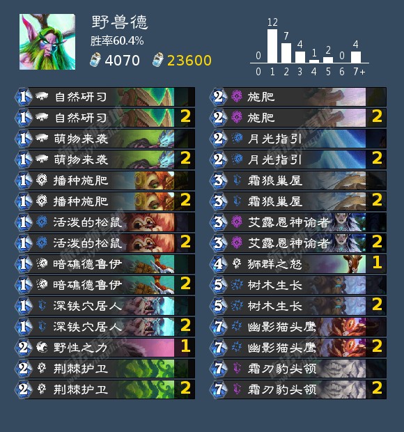 炉石传说3月t1卡组2022