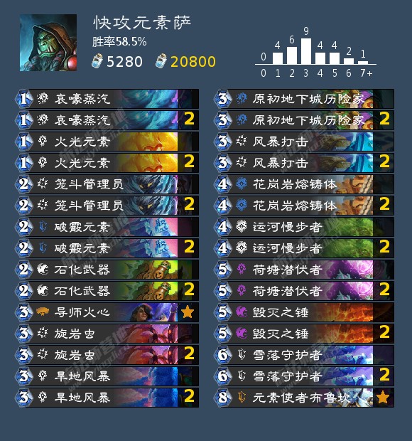 炉石传说3月t1卡组2022