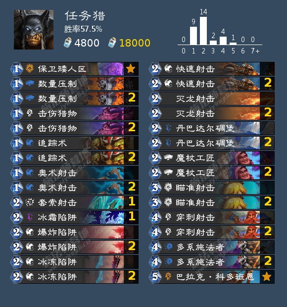 炉石传说3月t1卡组2022