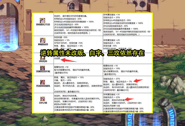 DNF110版本哪些神话强势