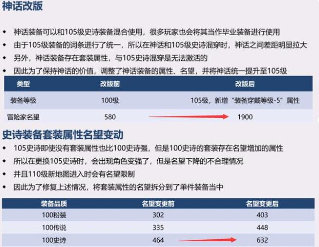 DNF110版本名望怎么算