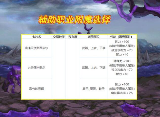 DNF105版本怎么附魔