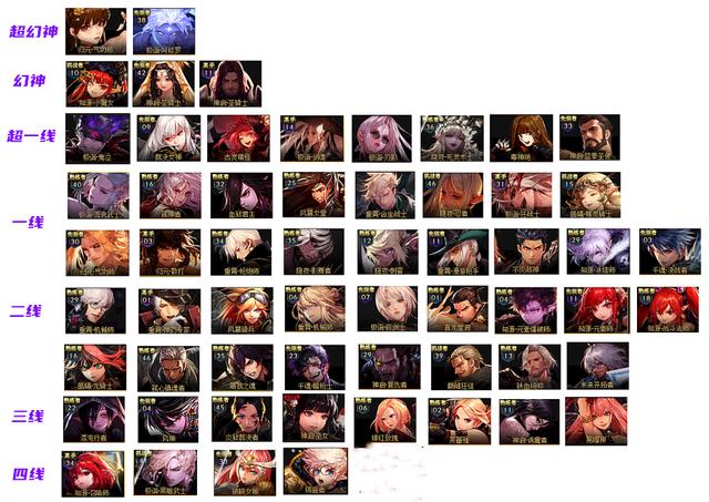 DNF110版本什么职业强势