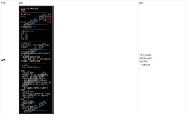 DNF战法105级装备搭配