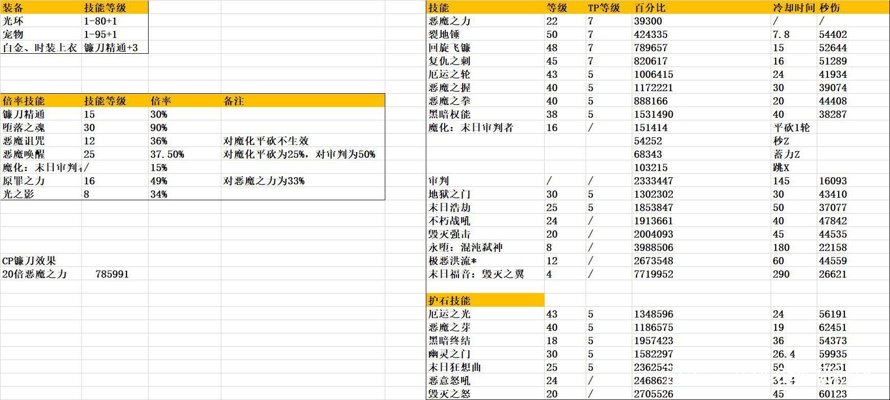 DNF复仇者105级武器选什么