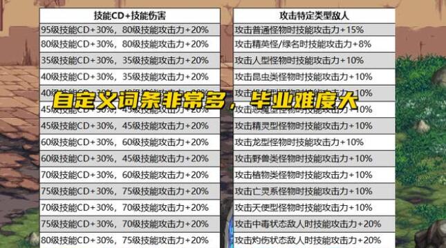 DNF105自定义史诗和105固定史诗哪个好
