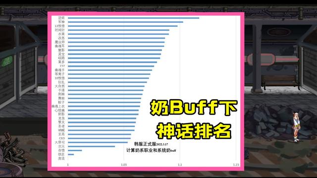 DNF110哪个神话最强