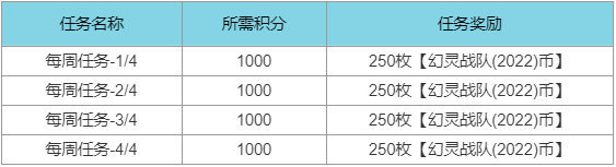 LOL幻灵战队2022通行证任务攻略