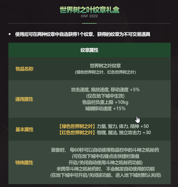 DNF2022五一套纹章属性
