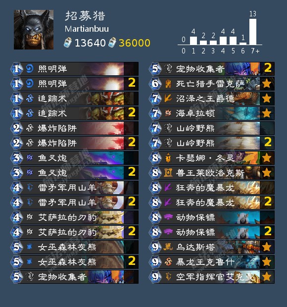 炉石传说沉没之城卡组一览