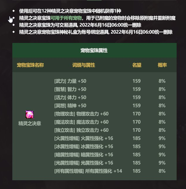 DNF精灵之决意宠物宝珠礼盒能开出什么