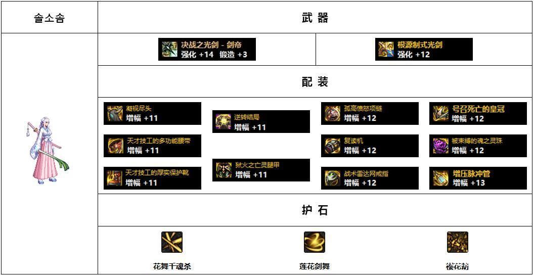 DNF110剑豪装备怎么搭配