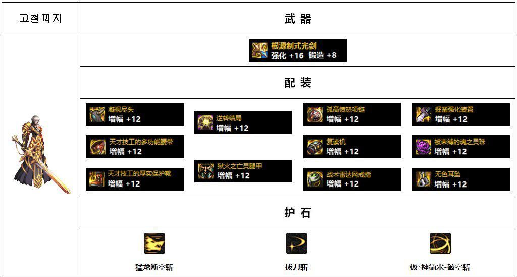 DNF110剑魂史诗哪套好