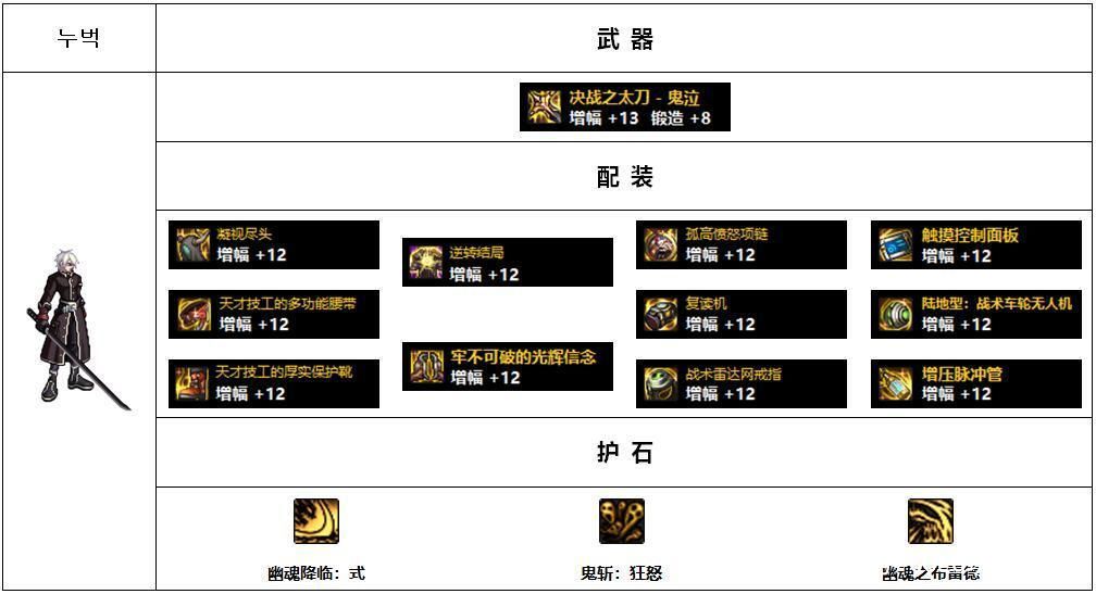 DNF110鬼泣史诗哪套好