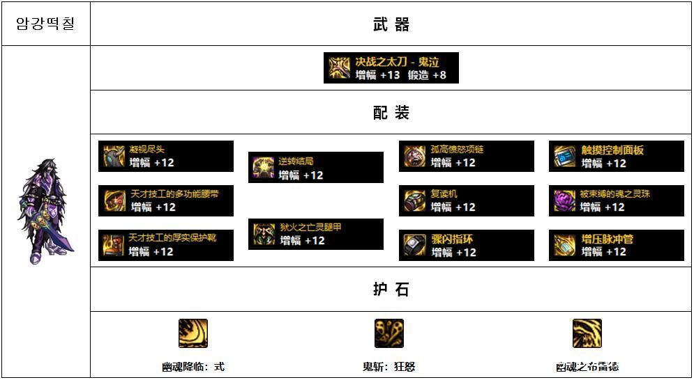 DNF110鬼泣史诗哪套好