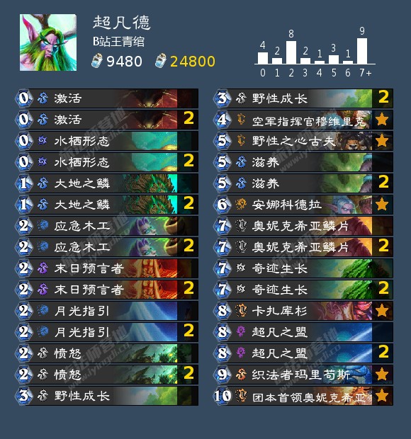 炉石传说4月高胜率卡组