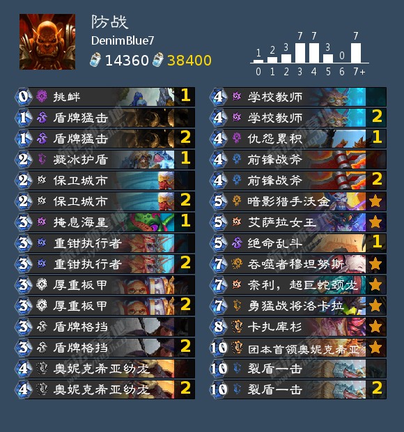 炉石传说4月高胜率卡组